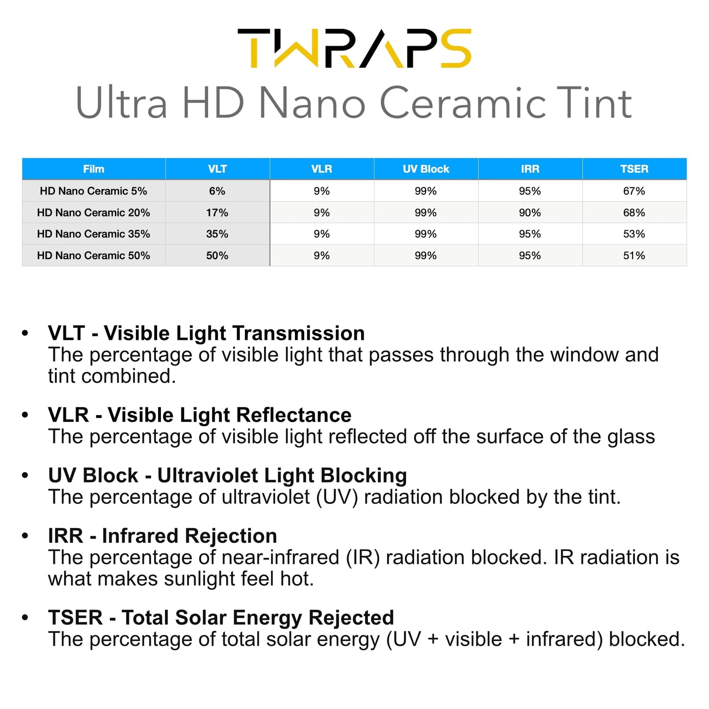 Nano Ceramic Windows Tint | Tesla Model Y 2019-2025