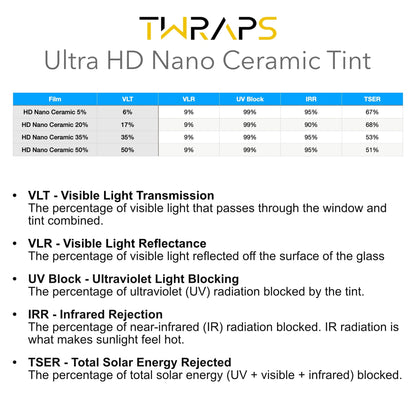 Nano Ceramic Window Tint | By TWRAPS | For Tesla Model Y 2019–2025