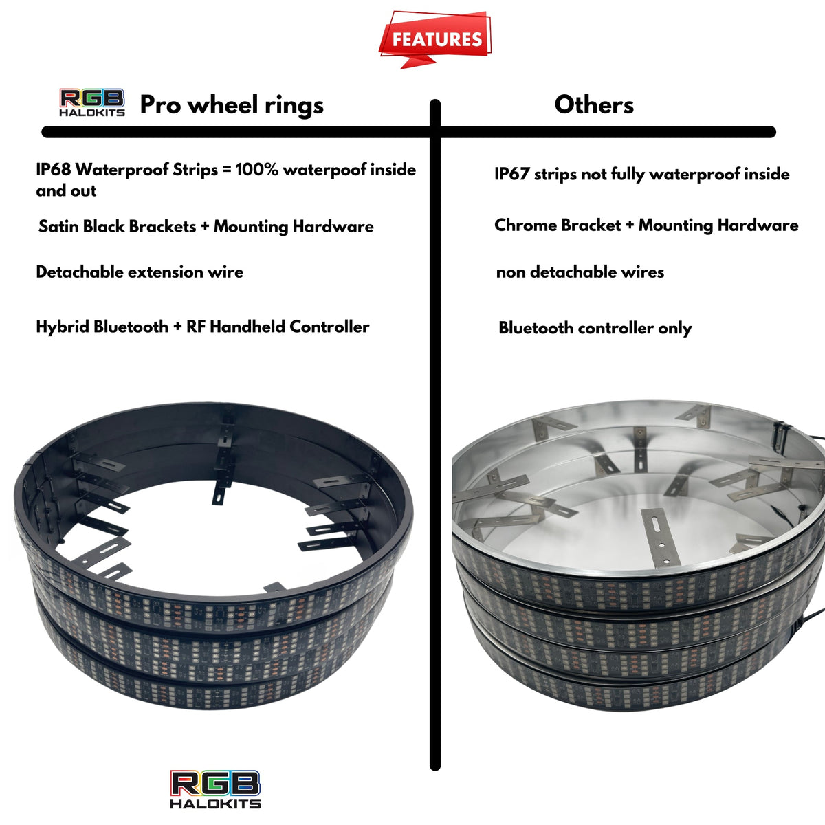 PRO Quad 4 Row LED Wheel Rings | By RGB Halo Kits | For Cars, Trucks, SUVs and Jeeps