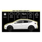 Clear Paint Protective Film kits for Tesla Model 3 Model Y 2017-2023