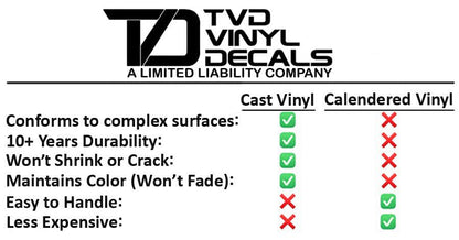 Premium Cast Vinyl Decal Letter Inlays for 2022-2025 Tundra with Raised Tailgate Letters