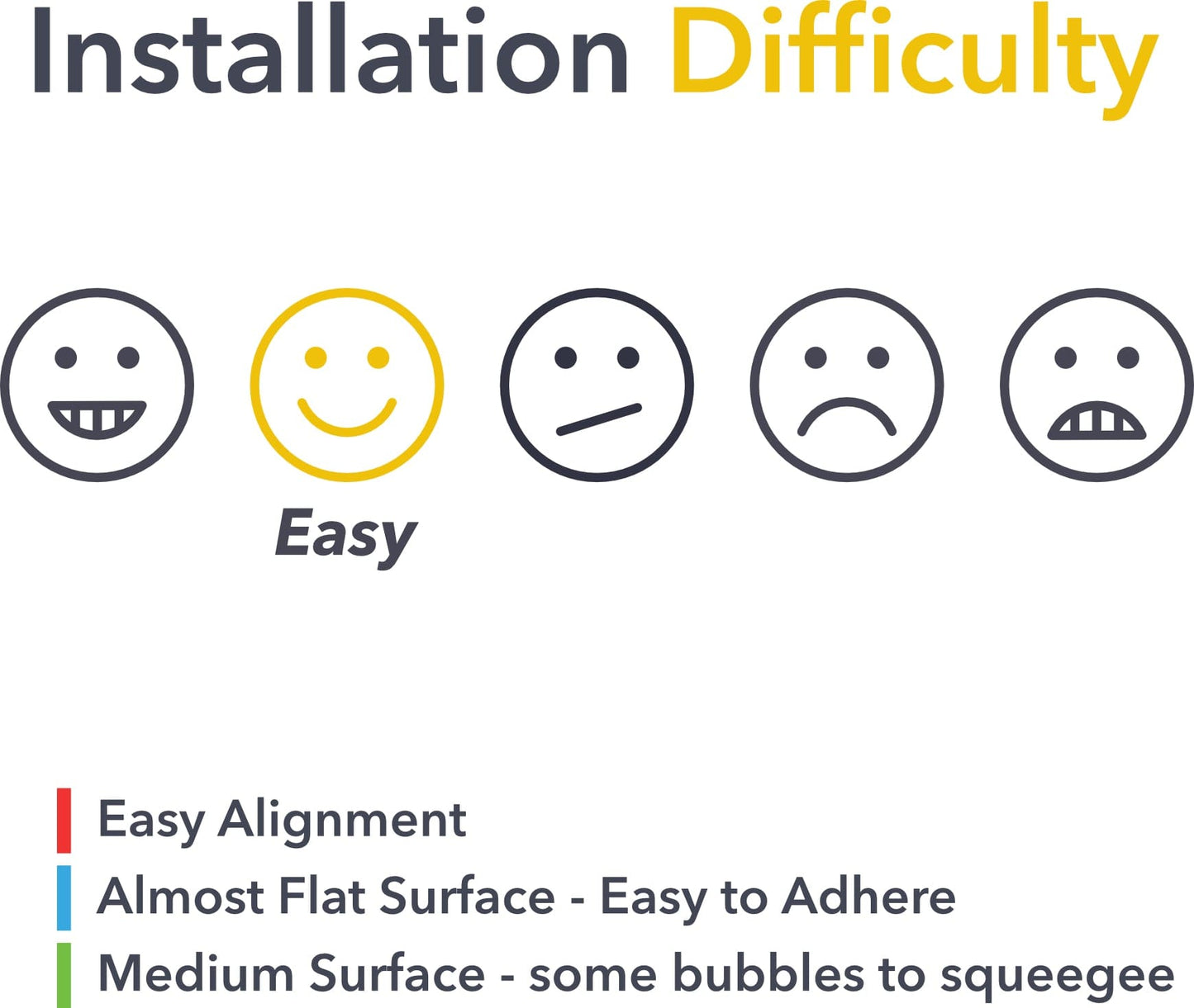 Mini Bumper PPF | Anti Scratch Paint Protection Film Cover for Tesla Model S 2021-2026