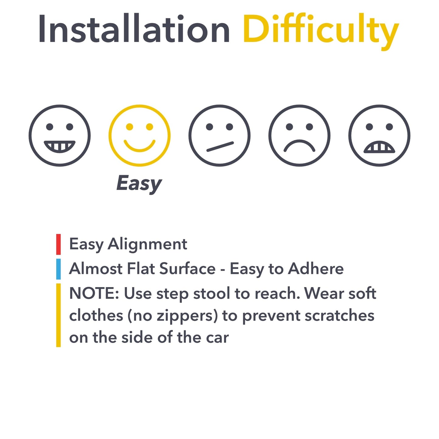 Antenna Panel PPF | Anti Scratch Paint Protection Film Cover for Ford Mustang Mach-E