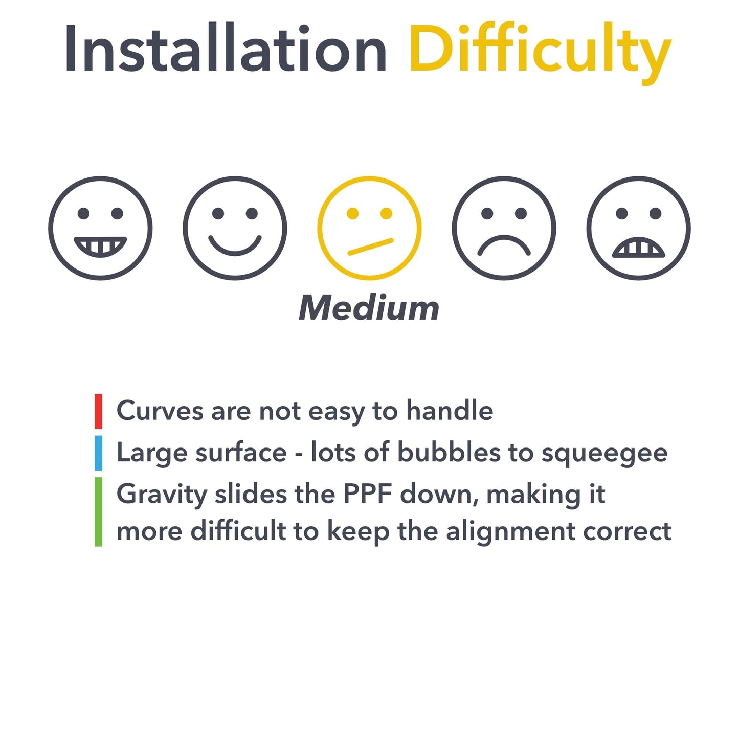 Bumper PPF | Tesla Model Y Juniper - Paint Protection Film Cover